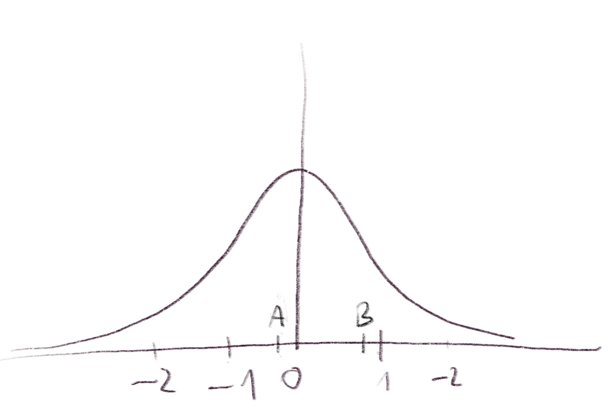 Gaussian