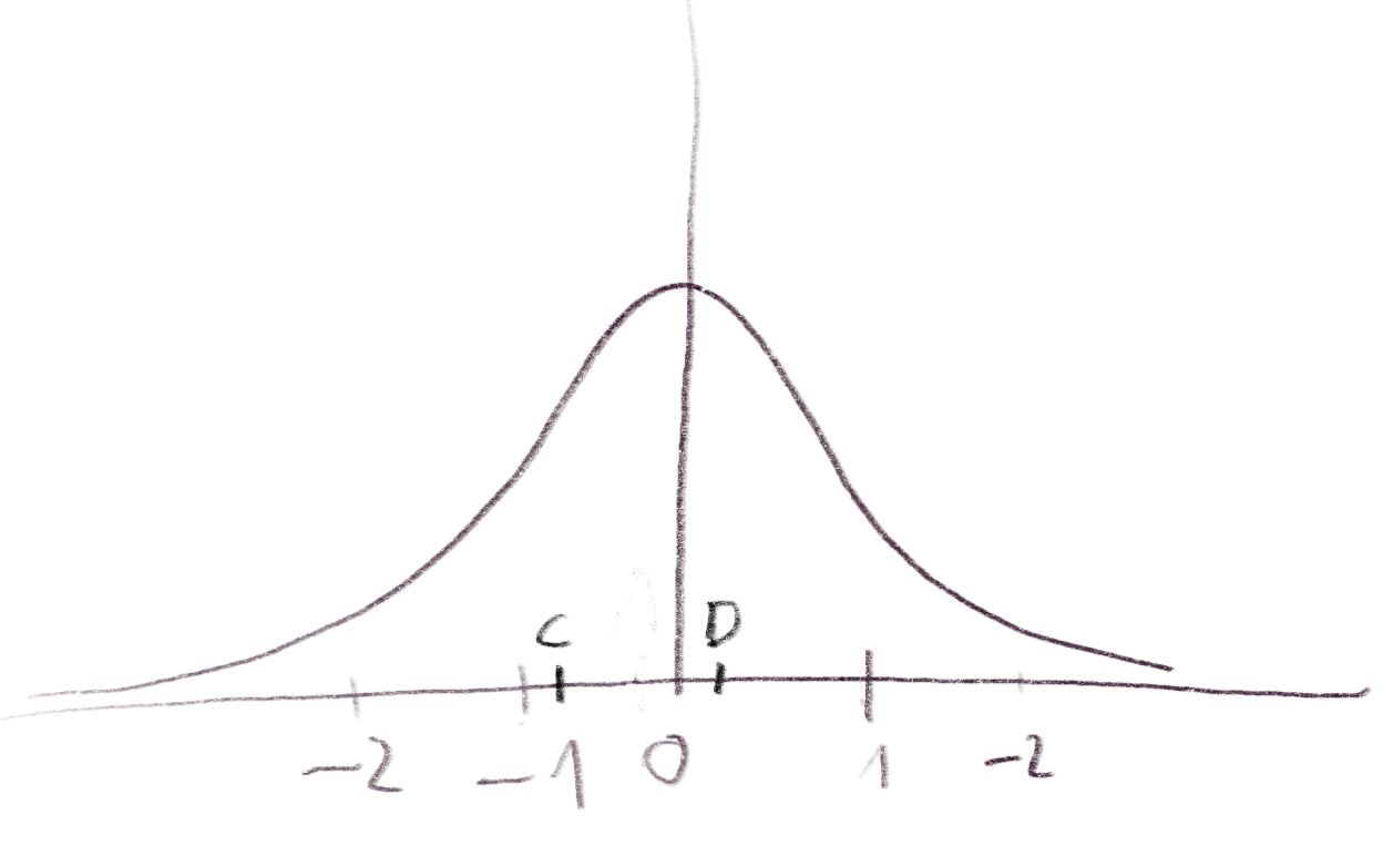 Gaussian